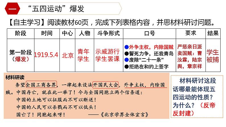 第13课 五四运动课件---2022-2023学年初中历史部编版八年级上册05