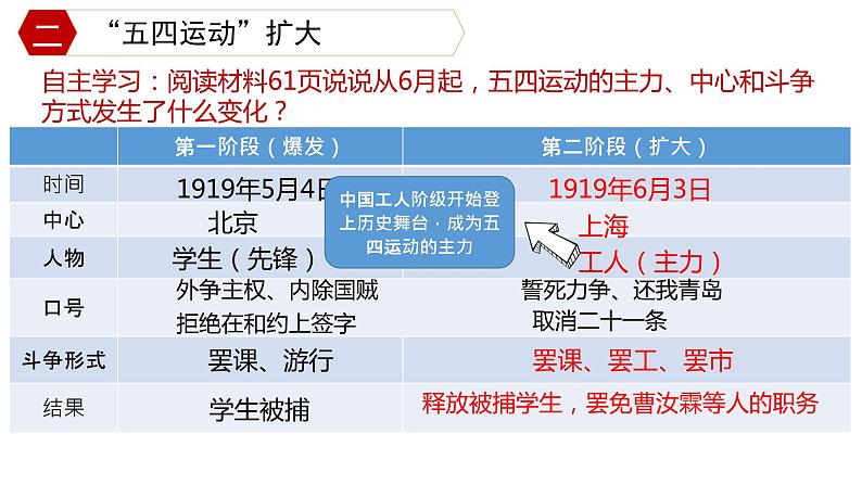 第13课 五四运动课件---2022-2023学年初中历史部编版八年级上册07