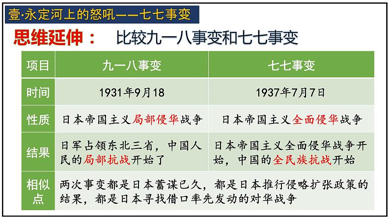 第19课 七七事变与全民族抗战课件---2022-2023学年初中历史部编版八年级上册08