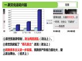第12课 新文化运动课件---2022-2023学年初中历史部编版八年级上册
