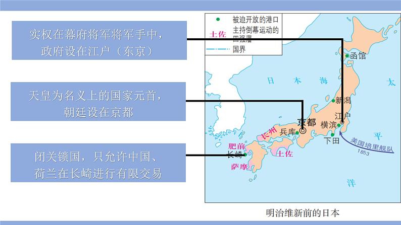 第4课 日本明治维新课件---2022-2023学年初中历史部编版九年级下册04