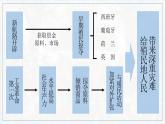 第1课 殖民地人民的反抗斗争课件---2022-2023学年初中历史部编版九年级下册