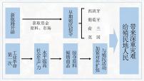 人教部编版九年级下册第一单元 殖民地人民的反抗与资本主义制度的扩展第1课 殖民地人民的反抗斗争备课ppt课件