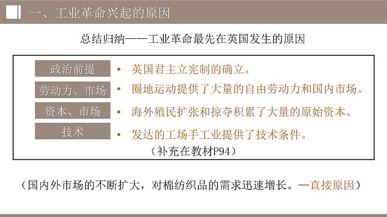 第20课 第一次工业革命课件---2022-2023学年初中历史部编版九年级上册06