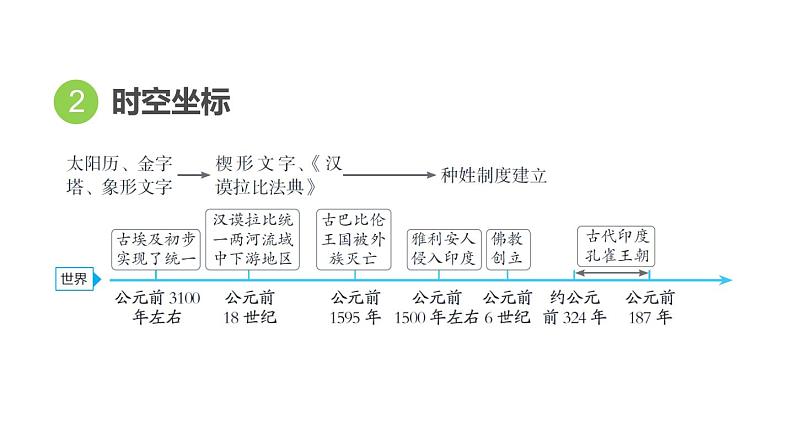 中考历史复习世界古代史.课时教学课件04