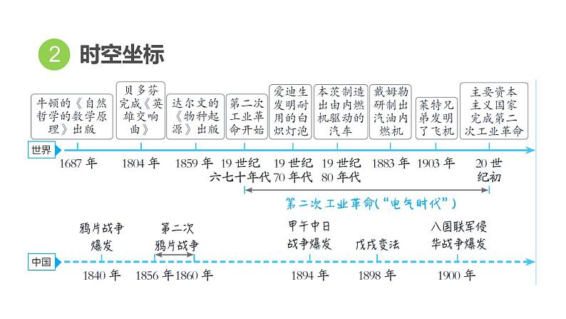 中考历史复习26.第二次工业革命和近代科学文化教学课件第4页