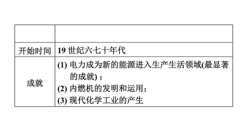 中考历史复习26.第二次工业革命和近代科学文化教学课件第8页