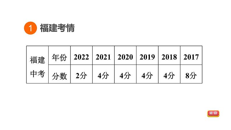 中考历史复习23.资本主义制度的初步确立教学课件第3页