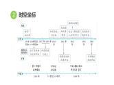 中考历史复习世界近代史课时教学课件