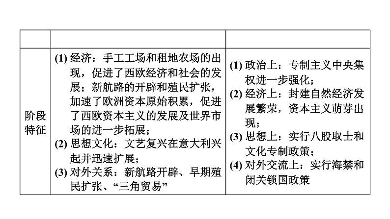 中考历史复习22.走向近代教学课件第5页