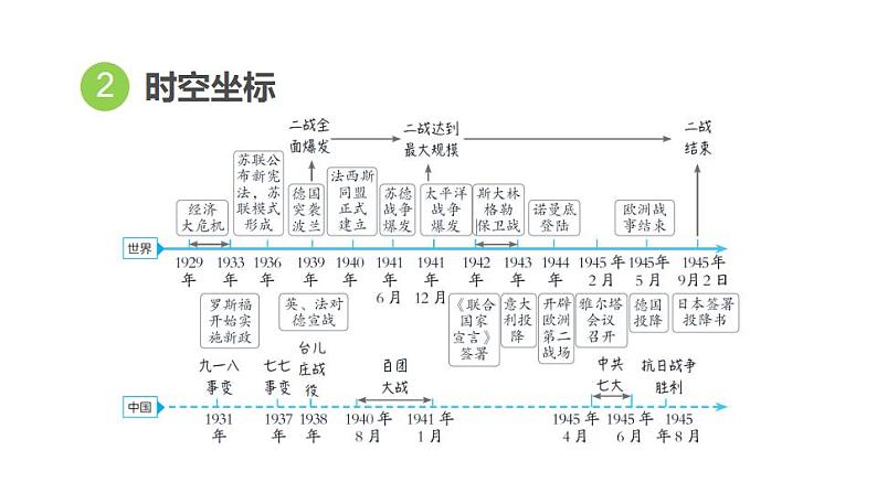 中考历史复习28.经济大危机和第二次世界大战教学课件第4页