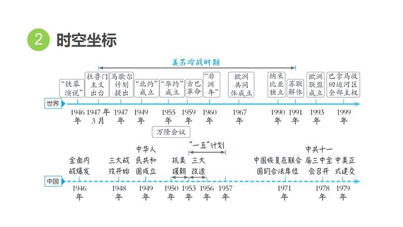 中考历史复习世界现代史课时教学课件04