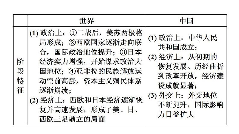 中考历史复习29.二战后的世界变化教学课件第5页