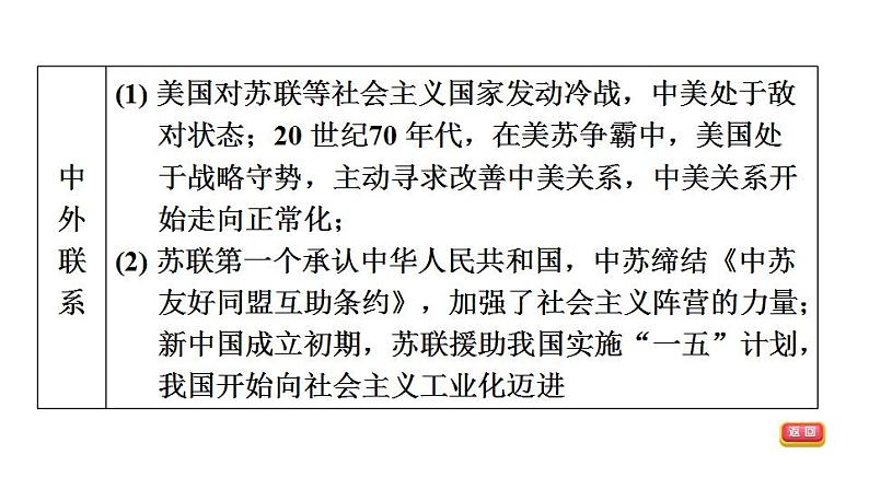 中考历史复习世界现代史课时教学课件06