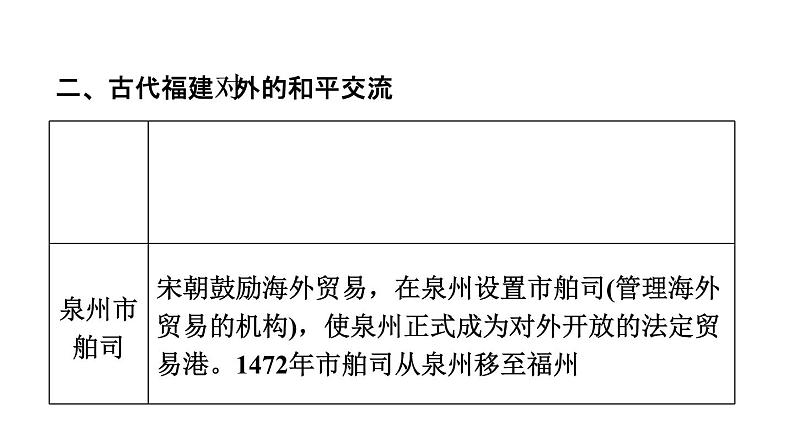 中考历史复习常考专题研究篇教学课件04