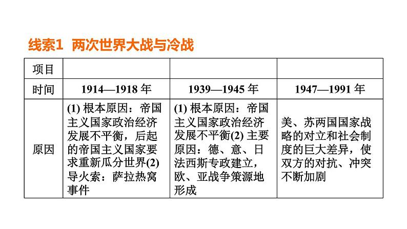 中考历史复习常考专题研究篇教学课件03