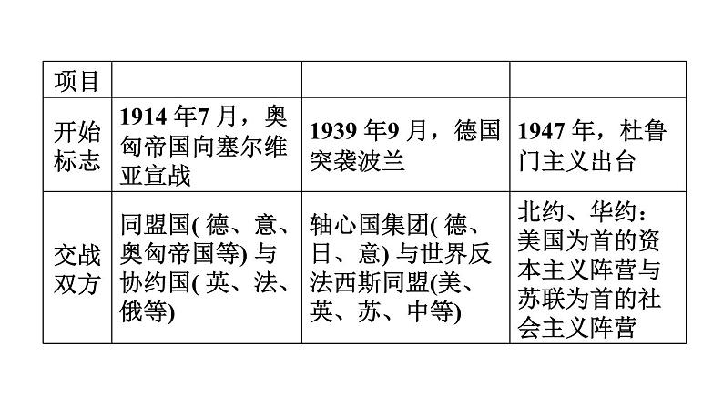 中考历史复习常考专题研究篇教学课件04