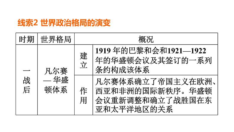 中考历史复习常考专题研究篇教学课件08