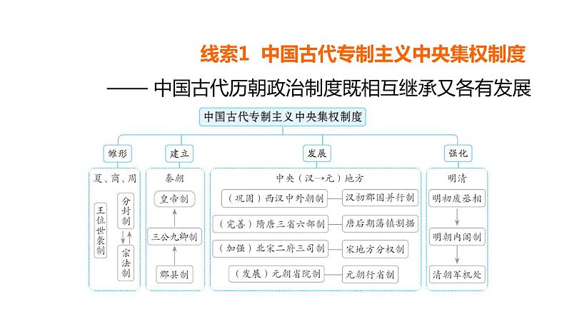 中考历史复习常考专题研究篇教学课件03