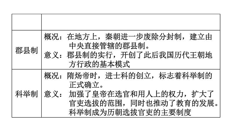 中考历史复习常考专题研究篇教学课件07