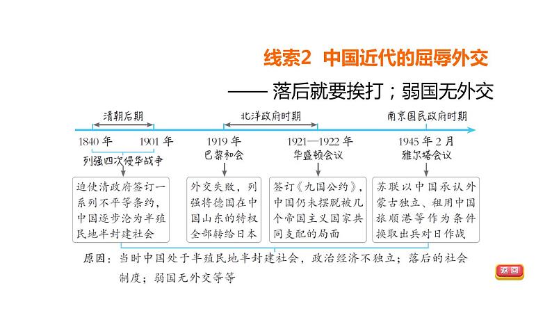 中考历史复习常考专题研究篇教学课件04