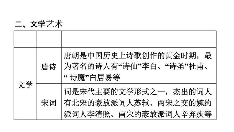 中考历史复习常考专题研究篇教学课件05