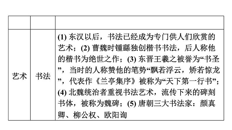 中考历史复习常考专题研究篇教学课件07