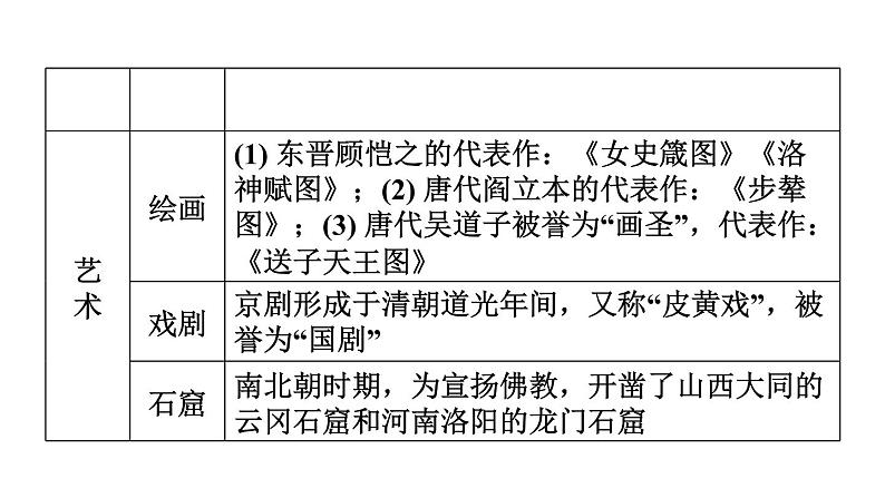 中考历史复习常考专题研究篇教学课件08