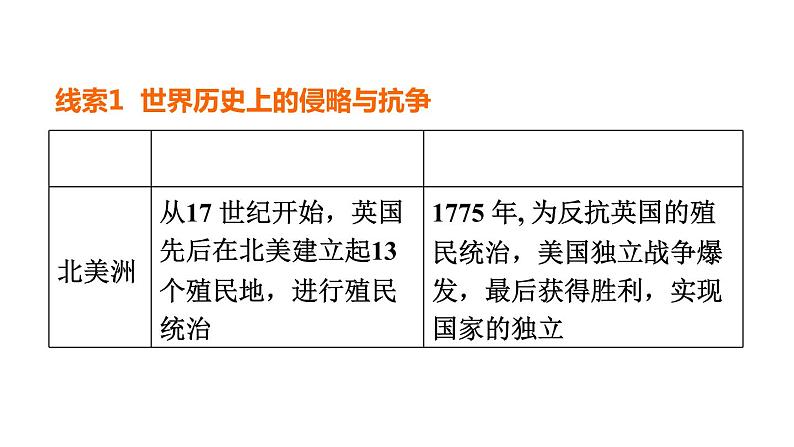 中考历史复习常考专题研究篇教学课件03