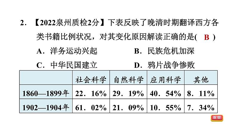 中考历史复习9.近代化的早期探索与民族危机的加剧课后练课件第4页