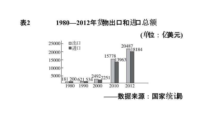 中考历史复习常考专题研究课后练课件05