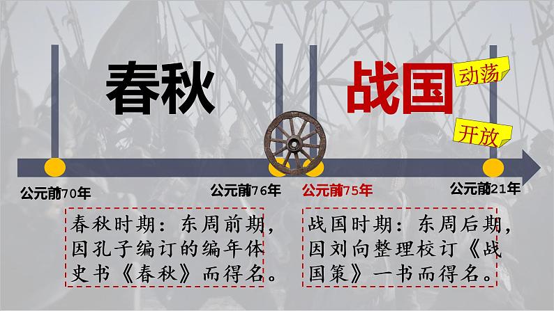 第7课 战国时期的社会变化课件---2022-2023学年初中历史部编版七年级上册01