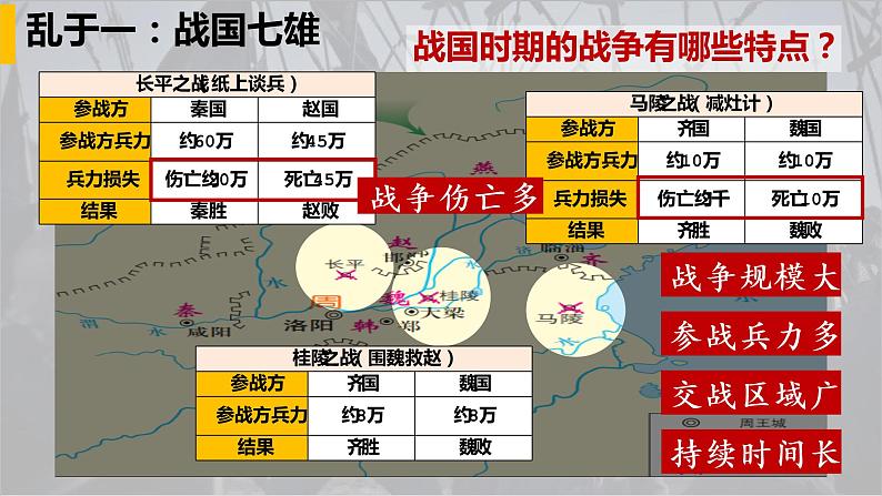 第7课 战国时期的社会变化课件---2022-2023学年初中历史部编版七年级上册06