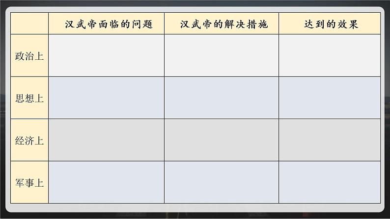 第12课 汉武帝巩固大一统王朝课件---2022-2023学年初中历史部编版七年级上册第2页