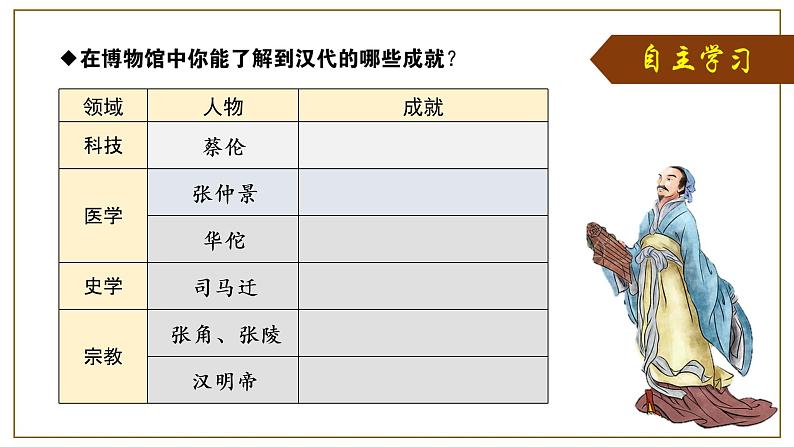 第15课 两汉的科技和文化课件---2022-2023学年初中历史部编版七年级上册第3页