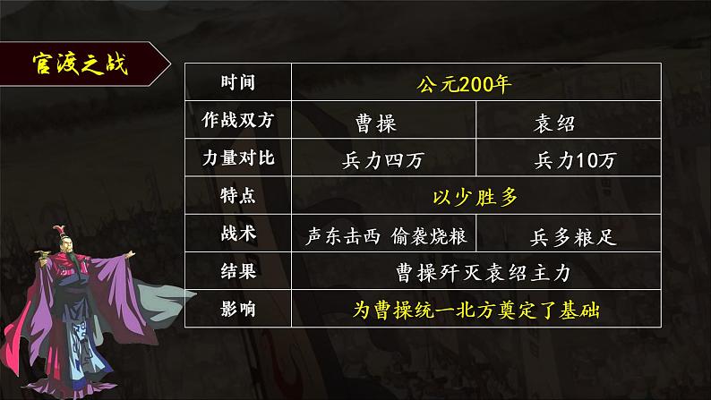 第16课 三国鼎立课件---2022-2023学年初中历史部编版七年级上册08