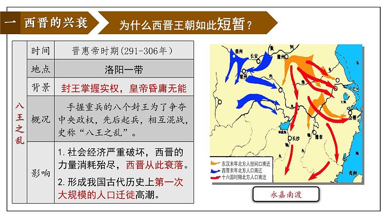 第17课 西晋的短暂统一和北方各族的内迁课件---2022-2023学年初中历史部编版七年级上册第8页