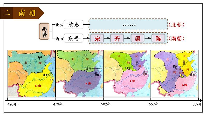 第18课 东晋南朝时期江南地区的开发课件---2022-2023学年初中历史部编版七年级上册第7页