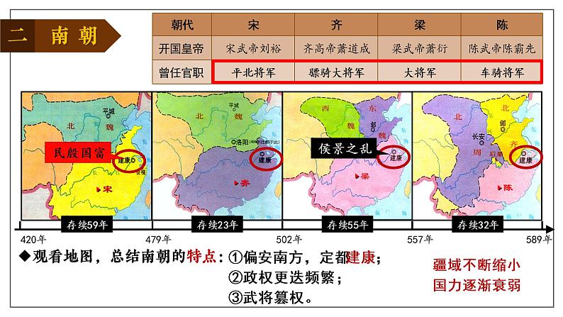 第18课 东晋南朝时期江南地区的开发课件---2022-2023学年初中历史部编版七年级上册第8页