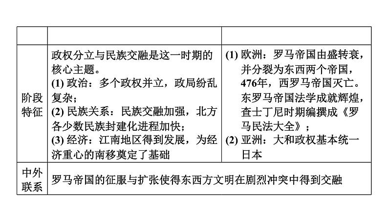 中考历史复习中国古代史课时教学课件05