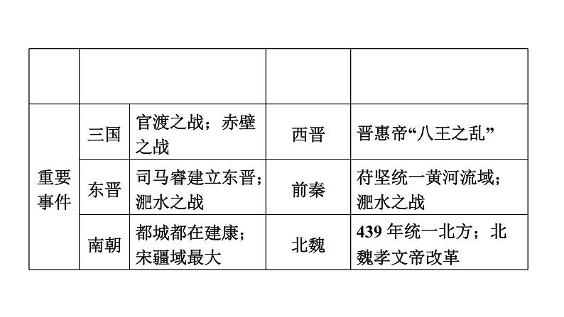 中考历史复习中国古代史课时教学课件08