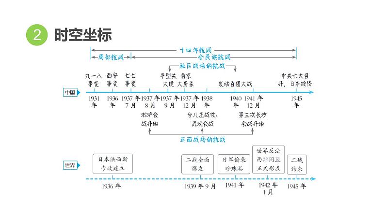 中考历史复习10.资产阶级民主革命与中华民国的建立教学课件第3页