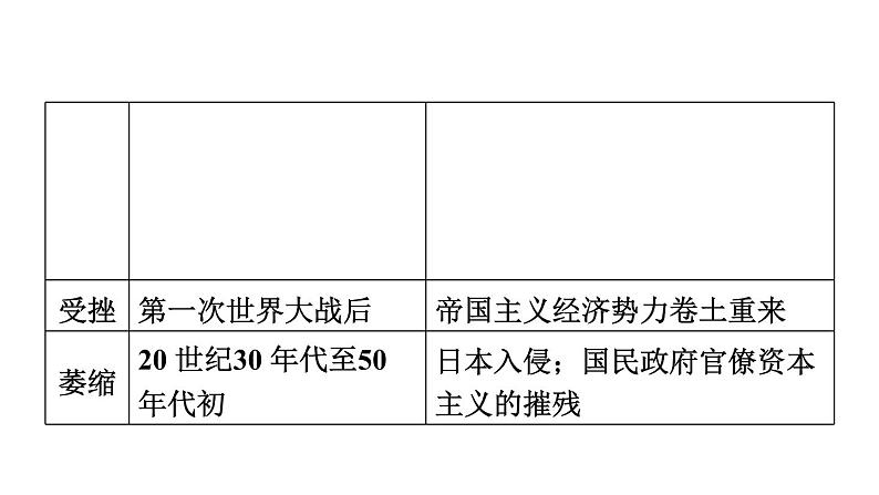 中考历史复习11.新民主主义革命的开始教学课件第8页