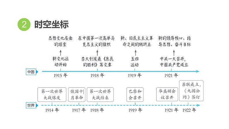 中考历史复习12.从国共合作到国共对立教学课件第3页