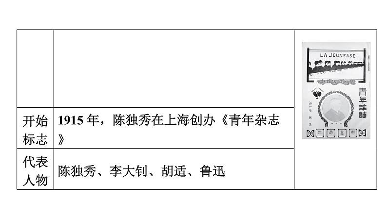 中考历史复习12.从国共合作到国共对立教学课件第7页