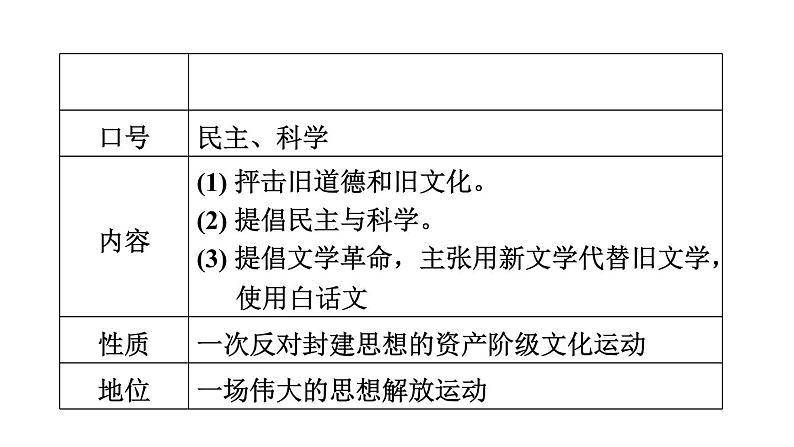 中考历史复习12.从国共合作到国共对立教学课件第8页