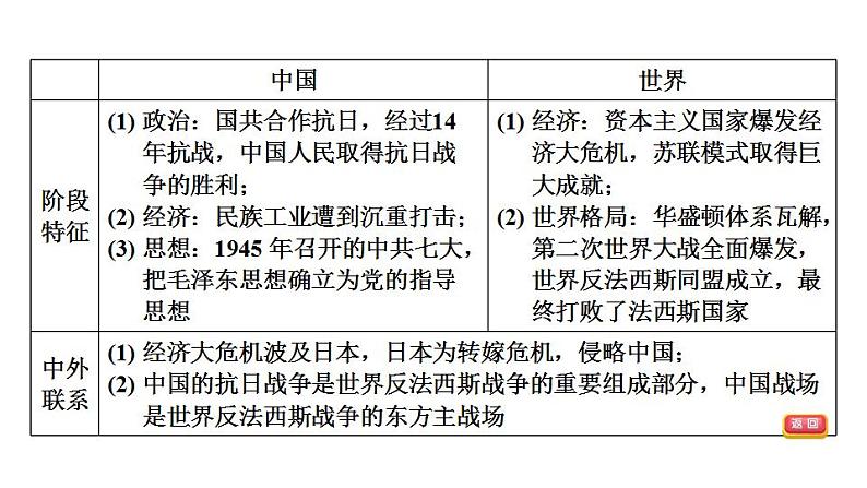 中考历史复习13.中华民族的抗日战争教学课件第5页