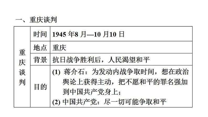 中考历史复习14.人民解放战争教学课件第8页