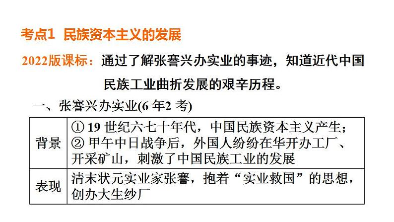 中考历史复习15.近代经济、社会生活与教育文化事业的发展教学课件第6页