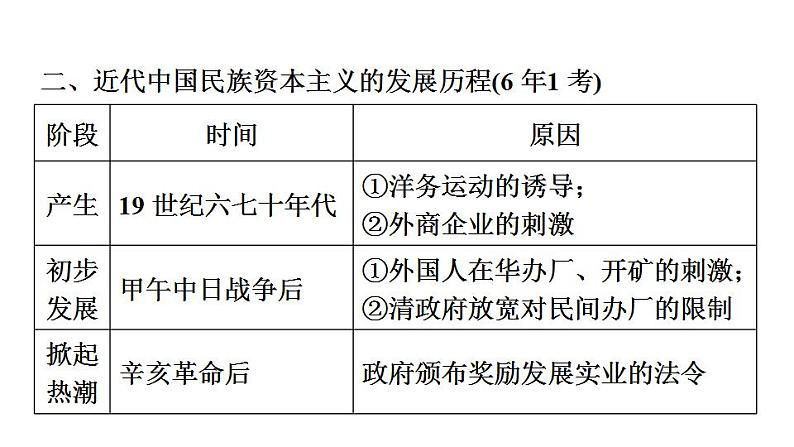 中考历史复习15.近代经济、社会生活与教育文化事业的发展教学课件第8页